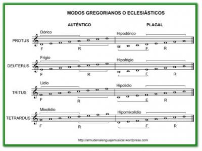 ___modos-gregorianos.jpg