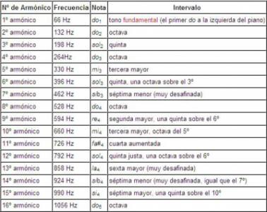 Armonicos de Do.jpg