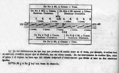 Semitonos Diatónicos y Cromáticos.jpg