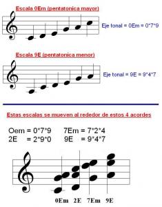 Uso de las triadas E.JPG