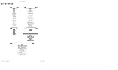 Lista Funciones DSP.JPG
