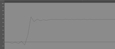 slew rate 392Hz tape al 0, rms -4.jpg