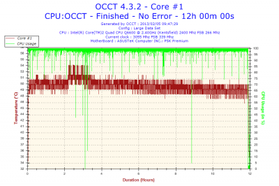 2013-02-05-09h47-Temperature-Core #1.png