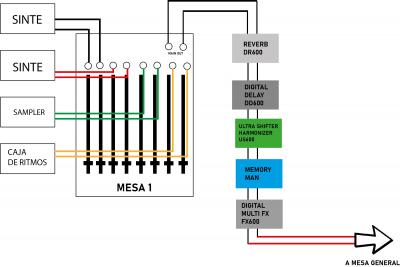 MAPA CABLES PEDALES.jpg