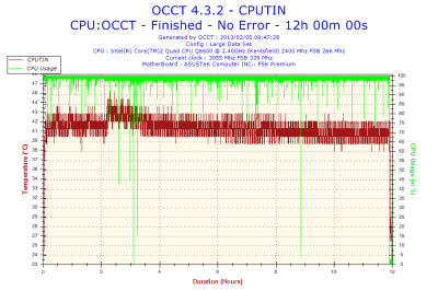 2013-02-05-09h47-Temperature-CPUTIN.png