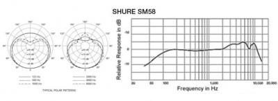 Shure-SM58-polar-freq-768x282.jpg