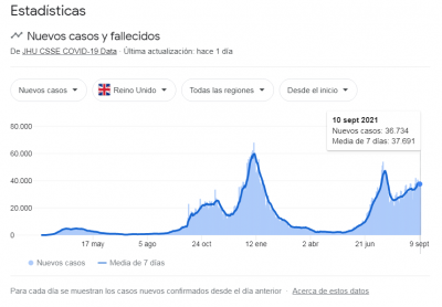 Casos Reino Unido 2021..png