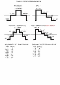 Kronos Step LFOs Transposition.jpg