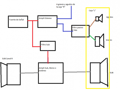Esquema 2 vias +sub.png