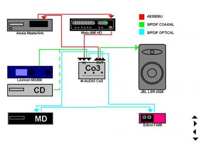 Diagrama Audio Digital.JPG