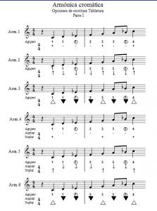 Tab Armonica Cromatica.png