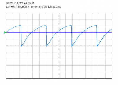 Feedback osc ctr 1 a 0 ctr 2 a 0.png