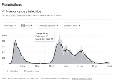 Fallecidos Italia 2020..png