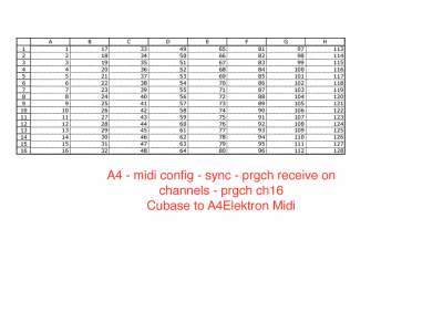 Analog Four program change MIDI CC.png