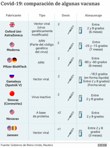 more_vaccines_compared_spanish-nc.png