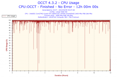 2013-02-05-09h47-CpuUsage-CPU Usage.png