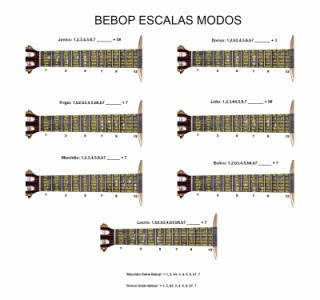 BEBOP-MODOS-ESCALAS.jpg