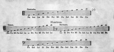 Contralto Tenor Baritono.jpg
