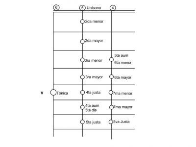 grafico Intervalos guit.jpg