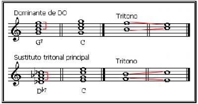 sostitutos-tritonales.jpg