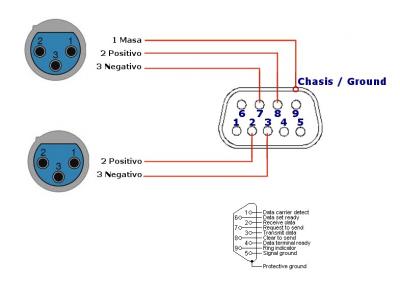 RS232 a 2 XLR PinOut.jpg
