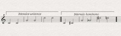 Intervalos unísonos y homónimos.gif