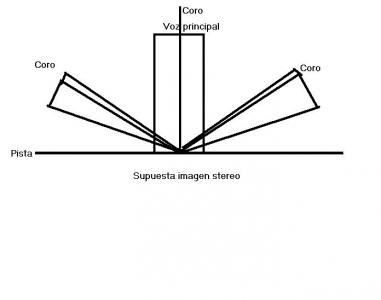 Imagen stereo.JPG