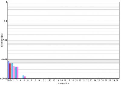 RME THD 30 ARMONICOS.png