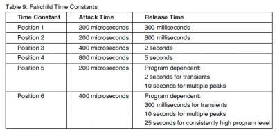 Tabla attack y release.jpg