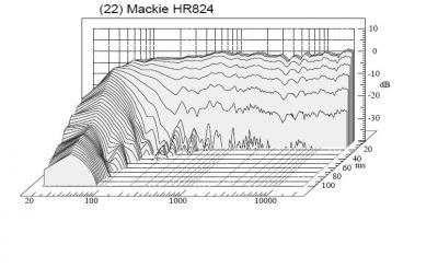 Mackie HR824.jpg