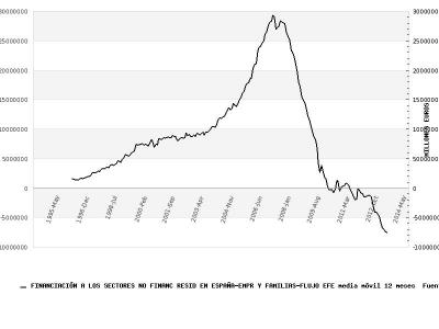 Crédito a empresas y familias.jpg
