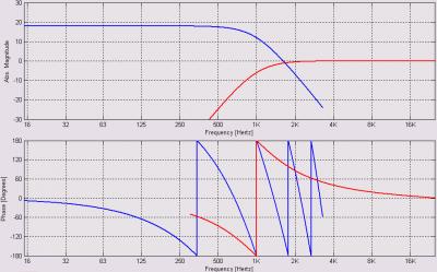 offset LF +18dB - 1ms.png