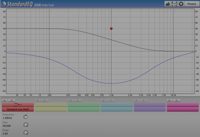 Phase low-shelf filter (standard) Q-factor maximum.png