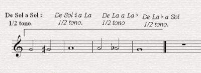 Los semitonos.gif
