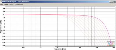 URS S series-LPF.jpg