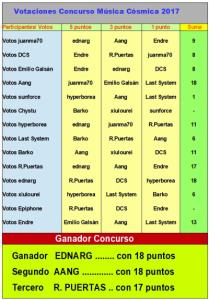 Votaciones Concurso Musica Cosmica 2017.jpg
