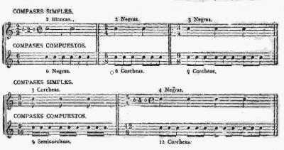 Compases simples y compuestos.gif