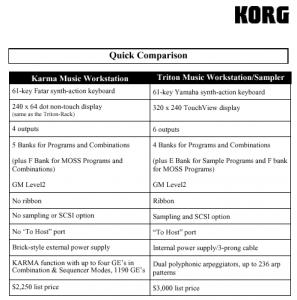 Karma_Triton_Compare.gif