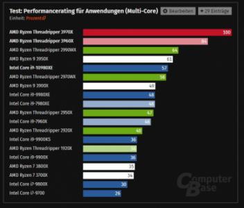 AMD-Ryzen-Threadripper-3970X-Ryzen-Threadripper-3960X-vs-Core-i9-10980XE.jpg