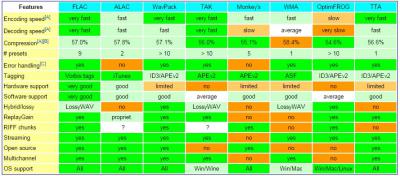 Comparacion Lossless.jpg