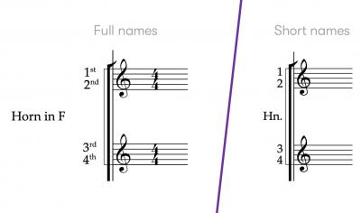 Sibelius 4-full-and-short-staff-names.jfif