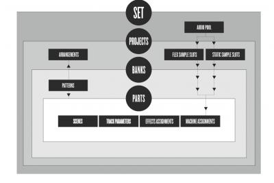 octatrack_manual_OS1.21 copia.jpg