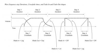 ev_ws_crossfade.jpg