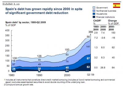 Deuda en España.JPG