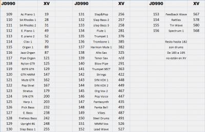 Ondas JD990 en XV.jpg