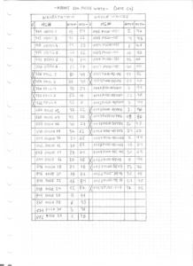 Kronos ROM Pulses Width.jpg