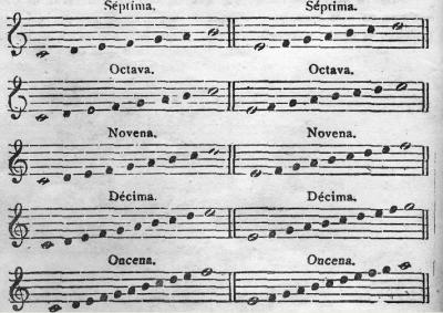 Séptima,Octava,Novena,Décima y Oncena.gif