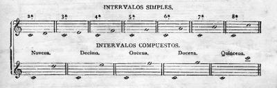 Intervalos simples y compuestos.gif