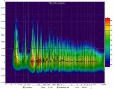 Sin tratamiento Espectograma.jpg