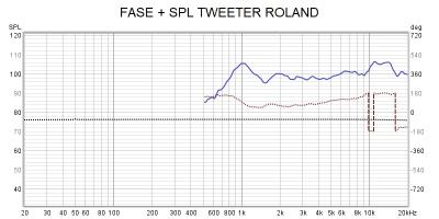 CURVA SPL Y FASE.jpg
